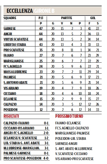 classifica al 2 febbraio 2014